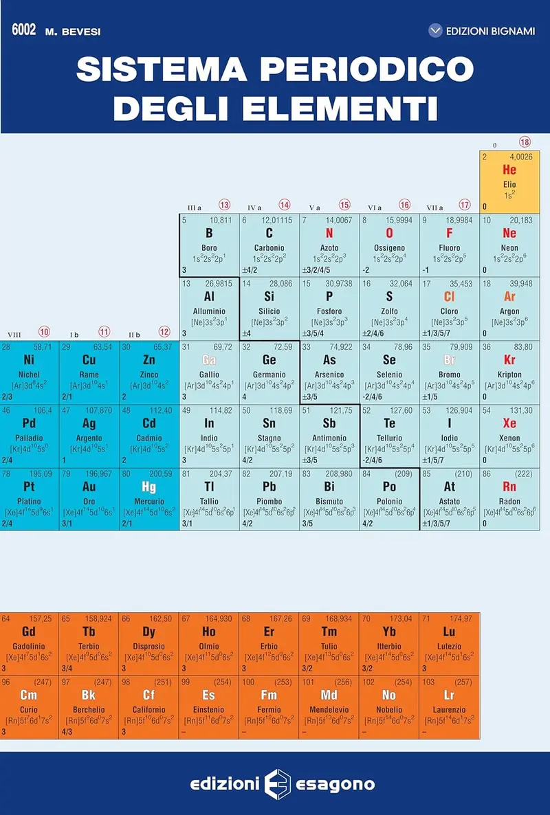 Sistema periodico degli elementi